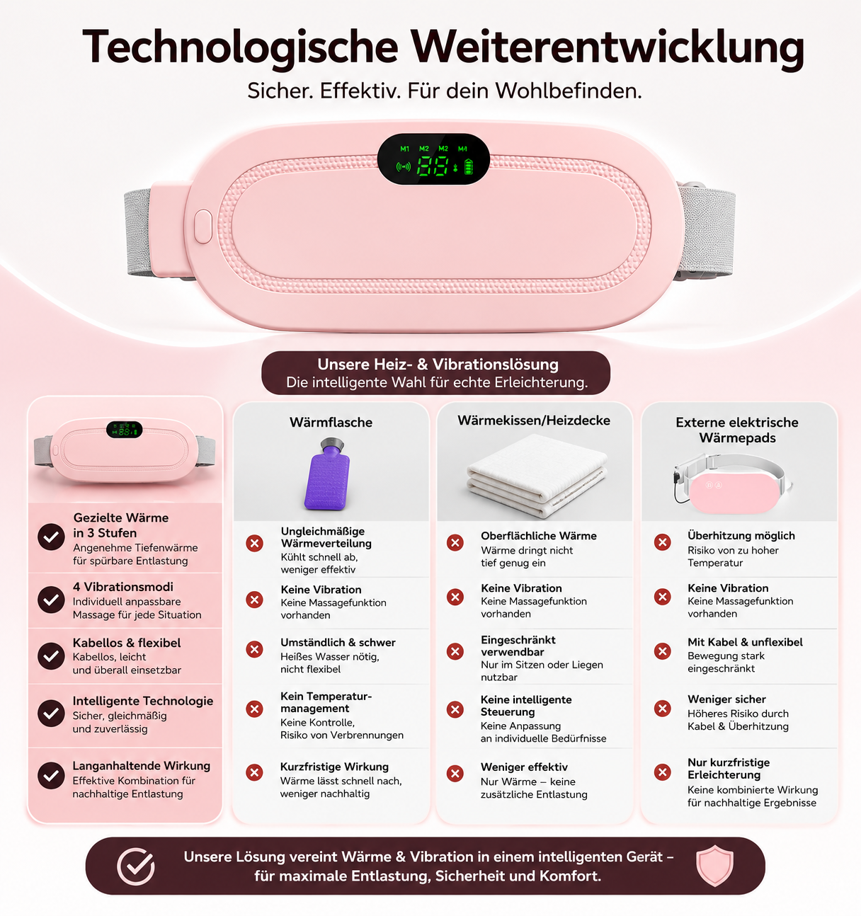 SELAVA HeatPulse